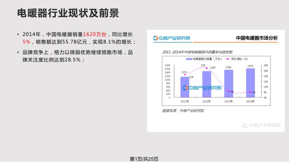 石墨烯取暖器产品营销策划书PPT课件.pptx_第1页
