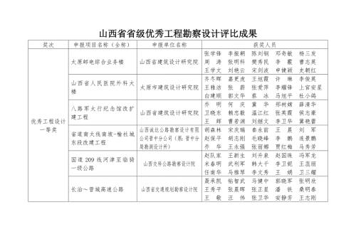 山西省省级优秀关键工程勘察设计评选结果.doc