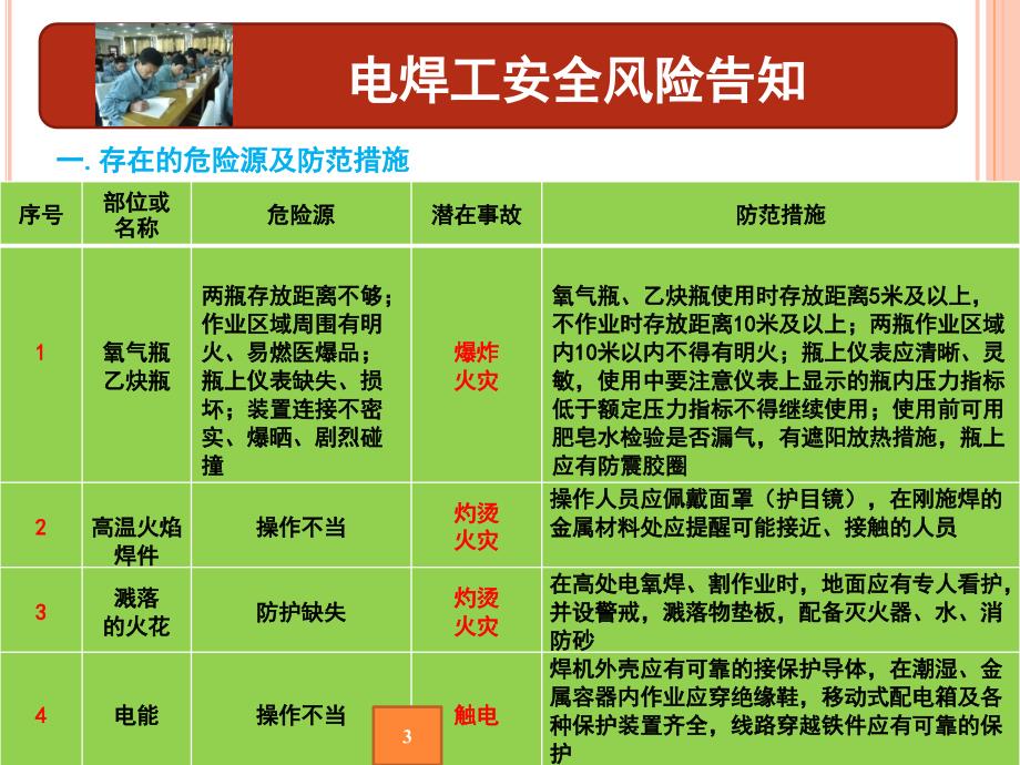 电焊工安全风险告知书.ppt_第3页