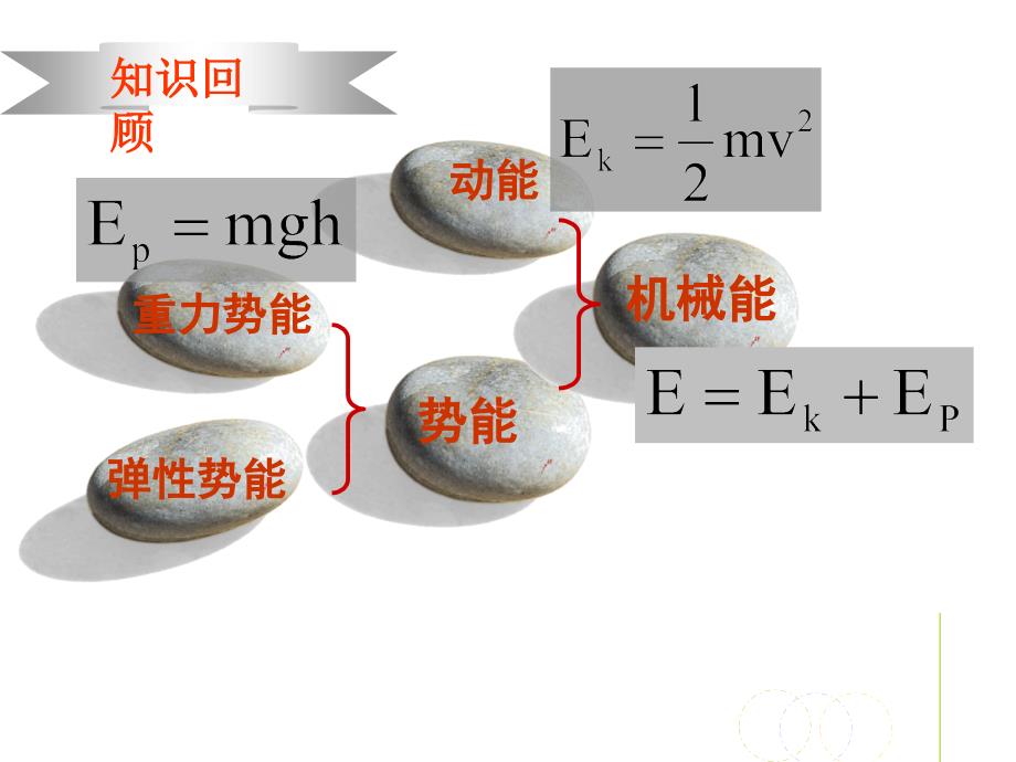 机械能守恒定律ppt课件.ppt_第1页