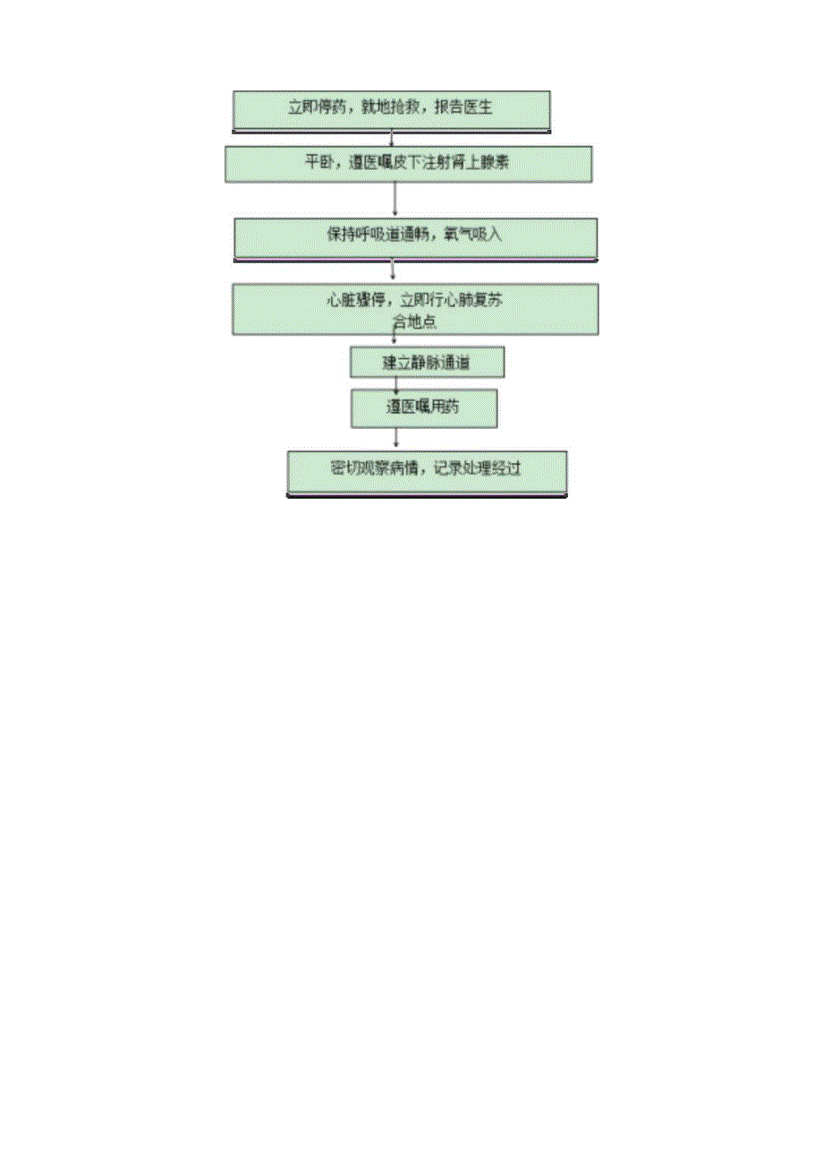 药物过敏性休克的应急预案.docx_第2页