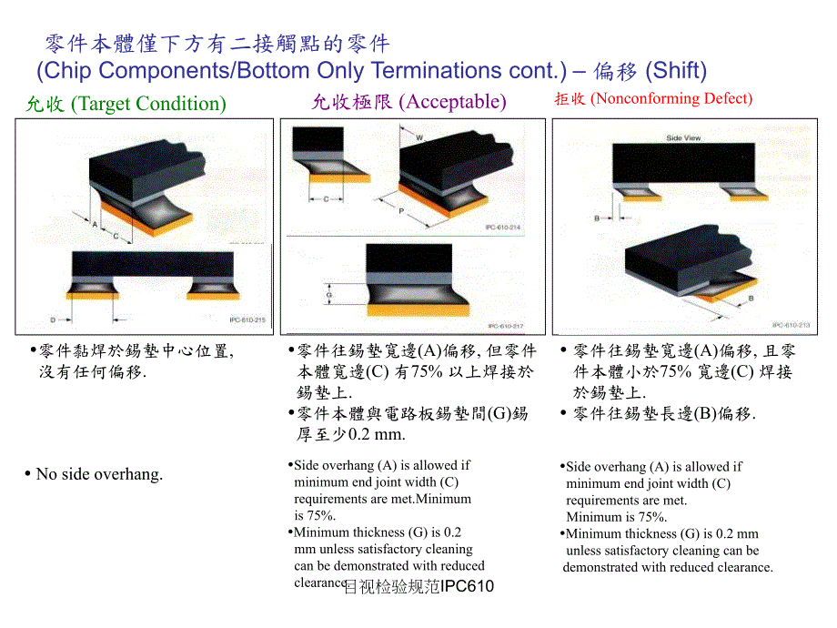 最新目视检验规范IPC610.ppt_第3页