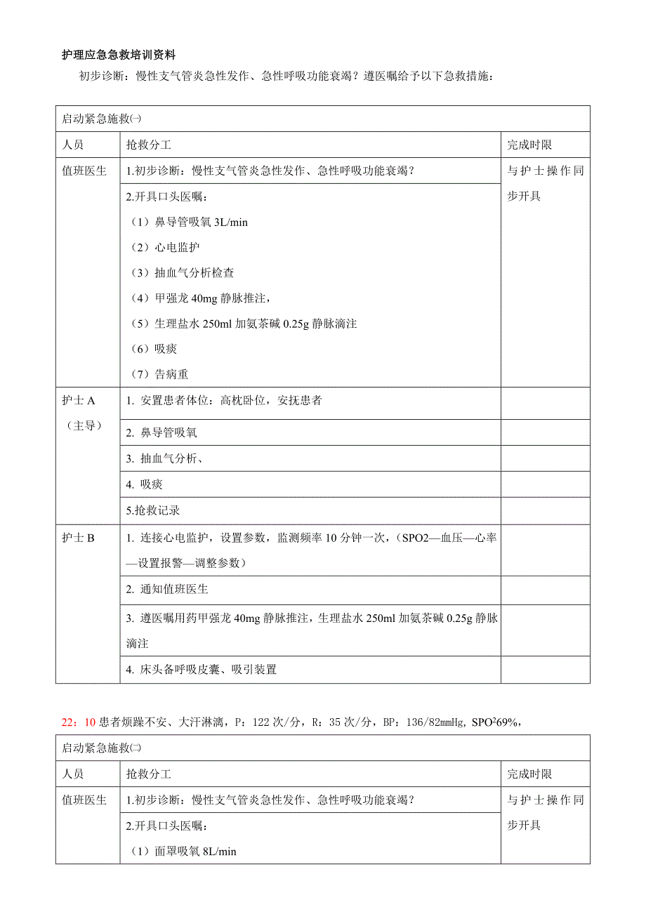 急诊呼吸衰竭患者的应急急救预案演练脚本培训版.doc_第2页