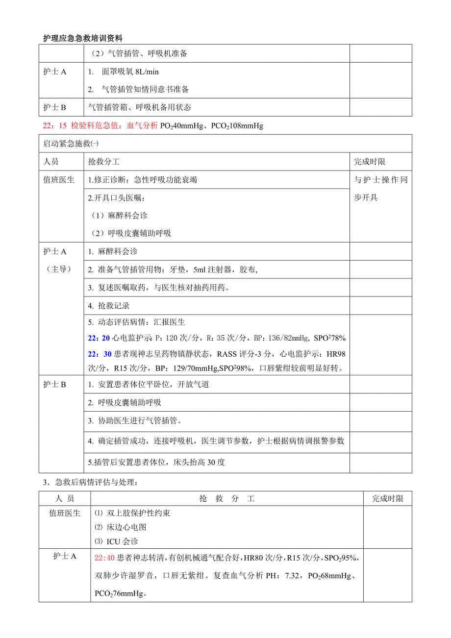急诊呼吸衰竭患者的应急急救预案演练脚本培训版.doc_第3页