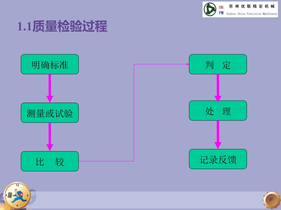 机械加工检验规范.ppt_第3页