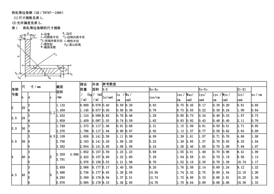 常用角钢尺寸表.doc_第1页