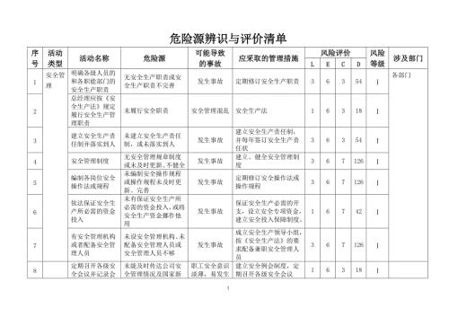 普通货物运输公司危险源辨识与评价清单.doc