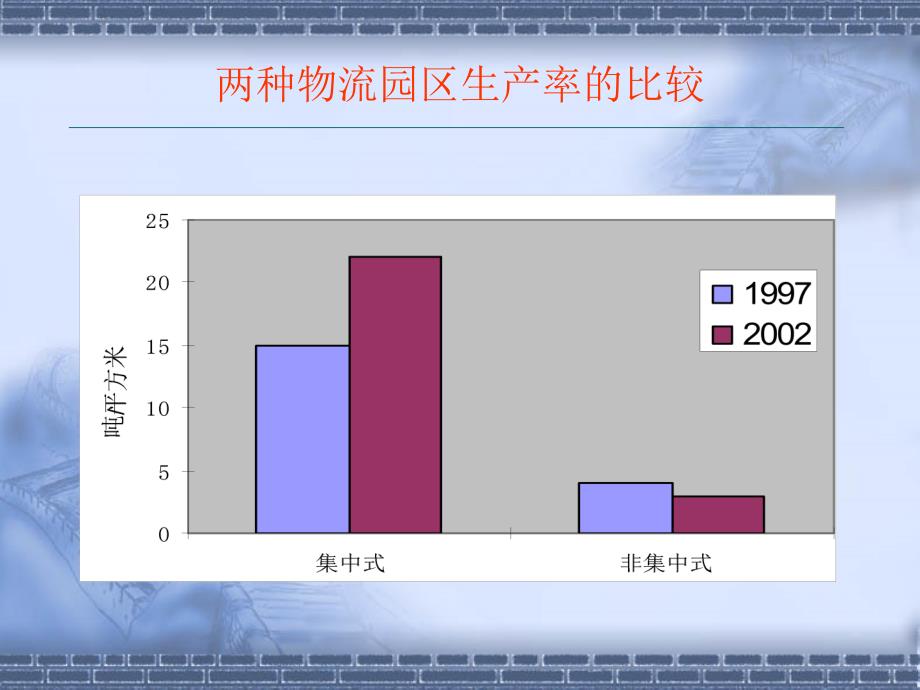 物流园区的规划与设计.ppt_第3页