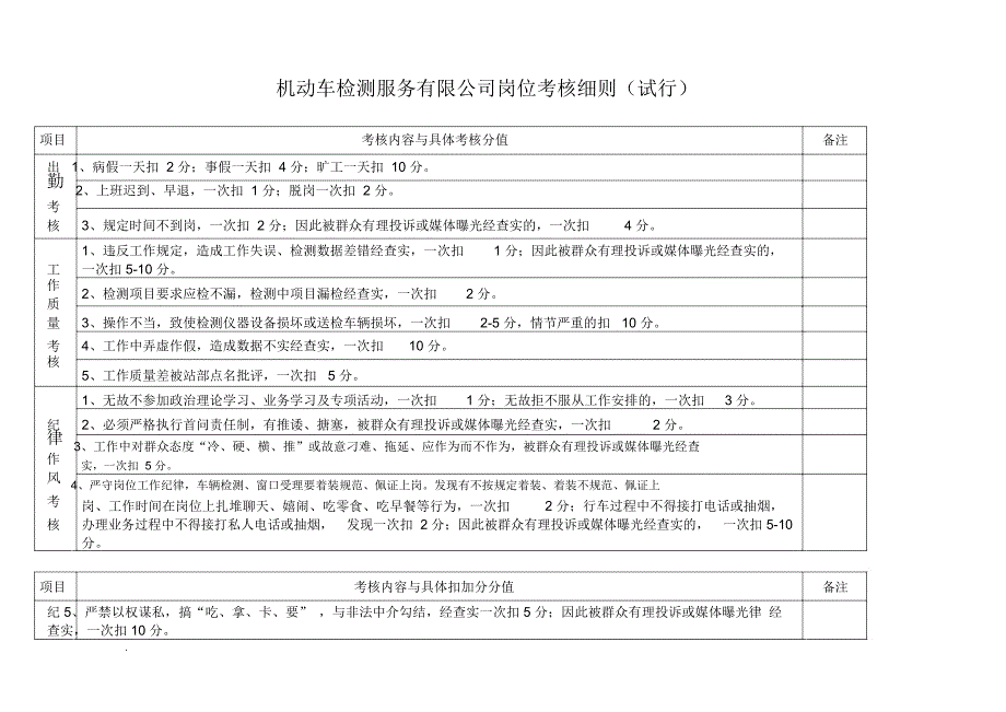 机动车检测站岗位考核细则.doc_第1页
