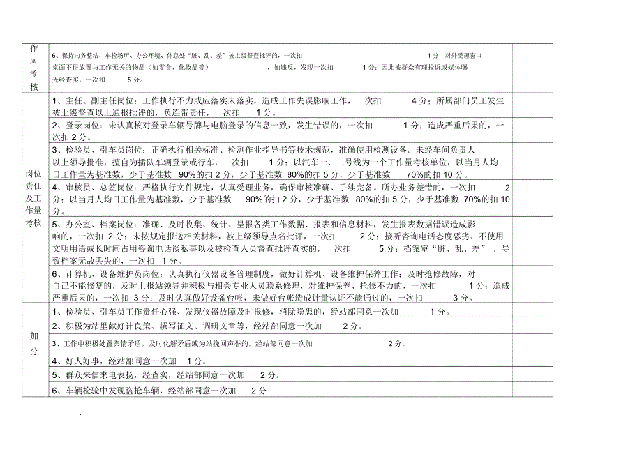机动车检测站岗位考核细则.doc_第2页