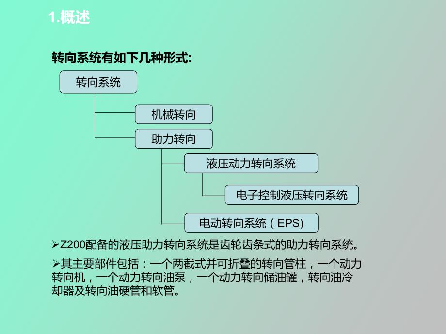 汽车动力转向系统.ppt_第2页