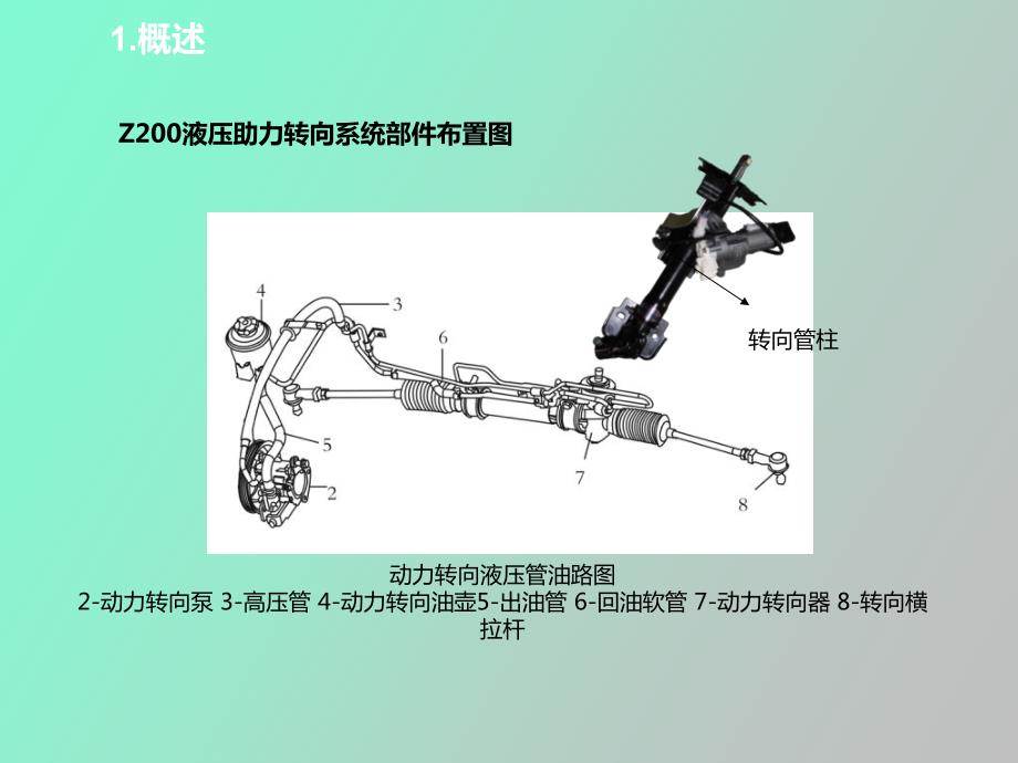 汽车动力转向系统.ppt_第3页