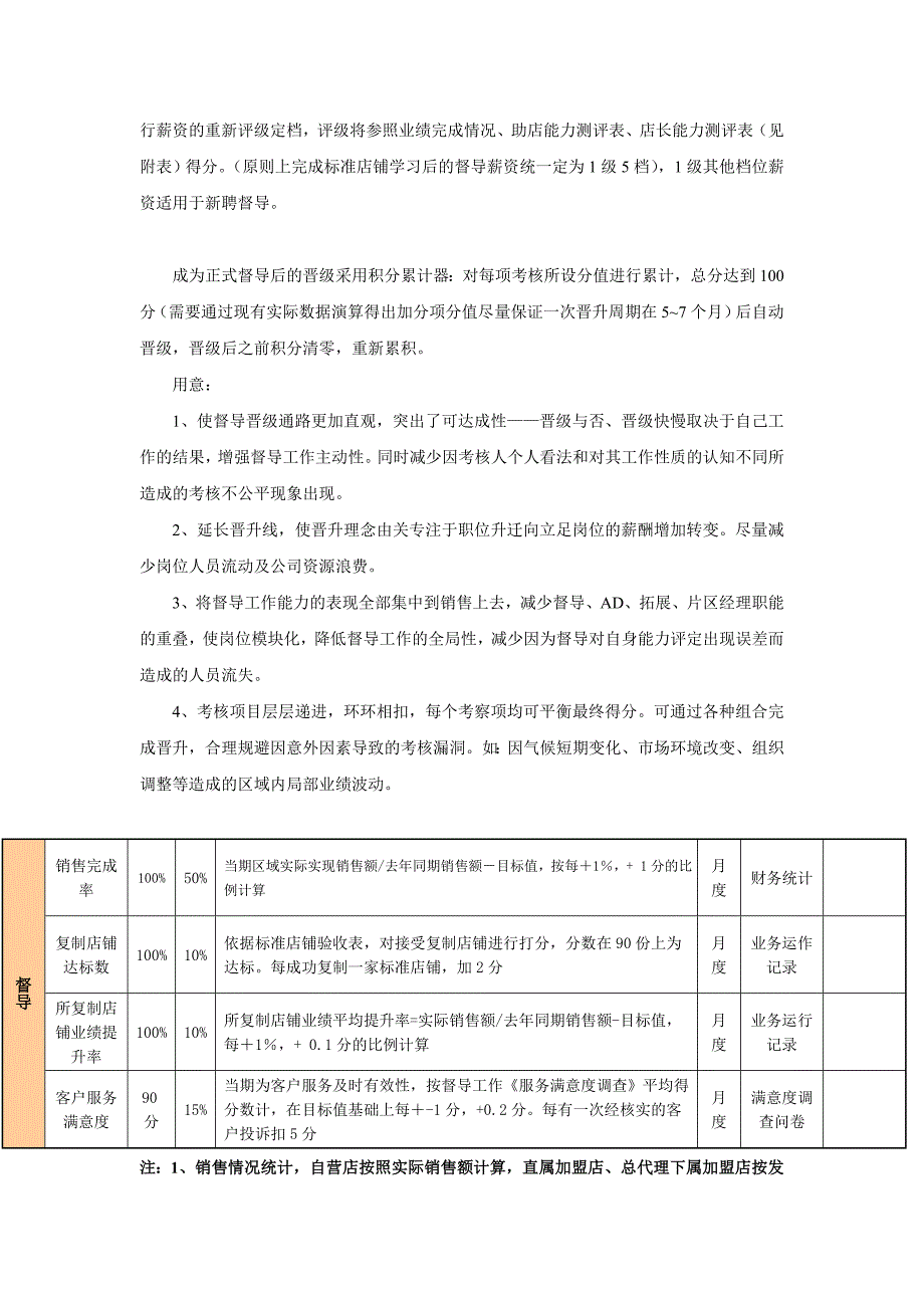 督导薪资及绩效考核方案.doc_第2页