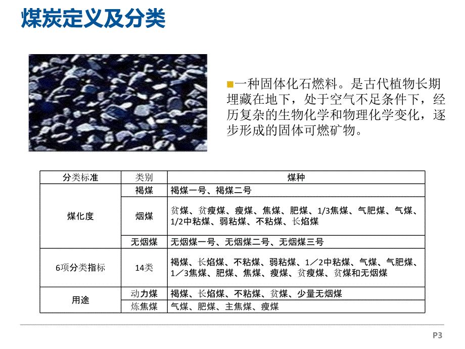 煤炭行业分析PPT课件.ppt_第3页
