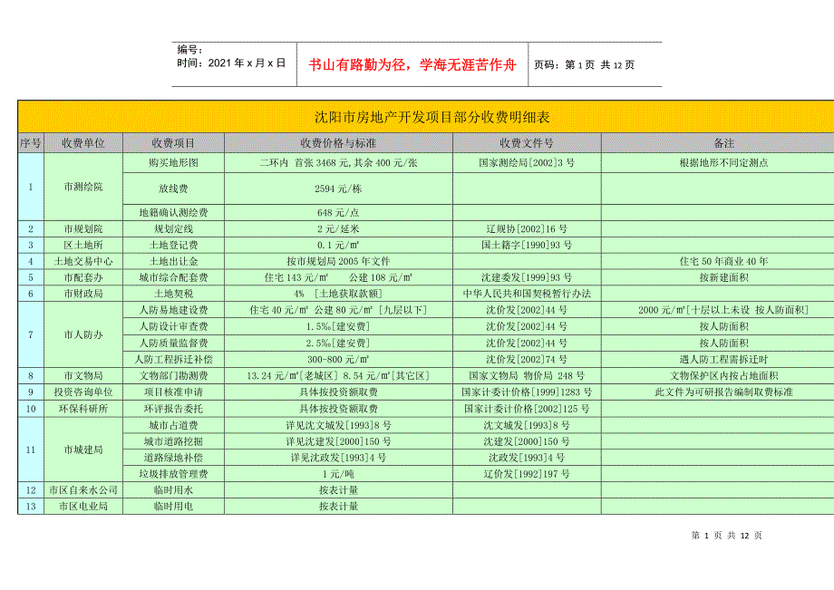 沈阳市房地产开发项目部分收费明细表.docx_第1页