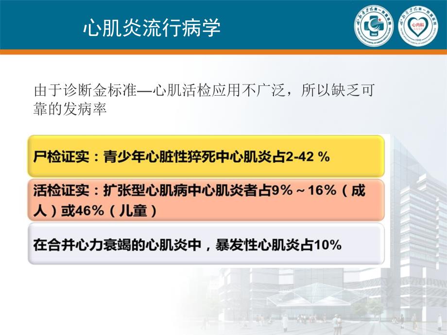 暴发性心肌炎课件.ppt_第3页