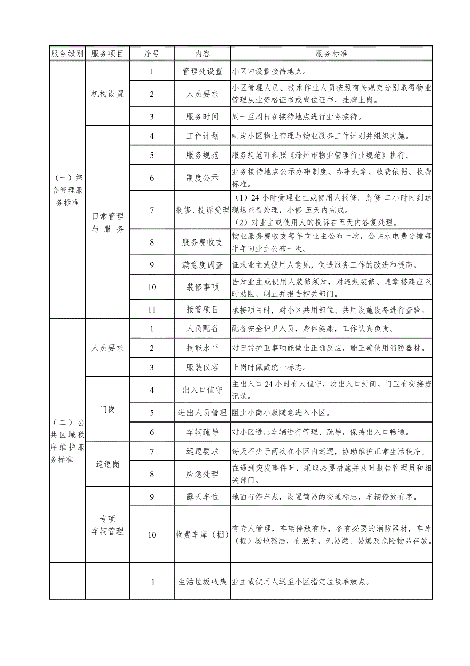 滁州市普通住宅物业服务等级和收费标准.doc_第3页