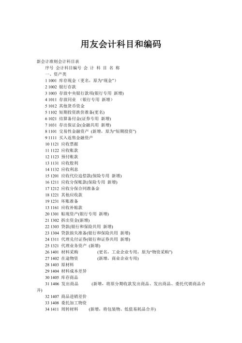 用友会计科目和编码.doc