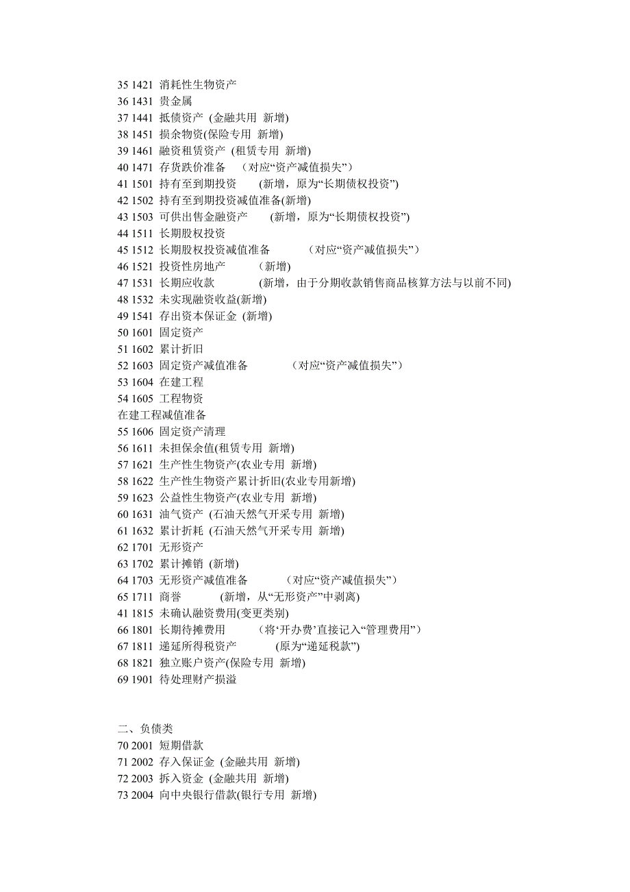 用友会计科目和编码.doc_第2页