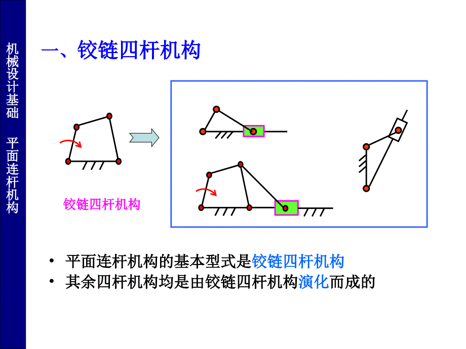 常用机构四连杆机构.ppt_第2页