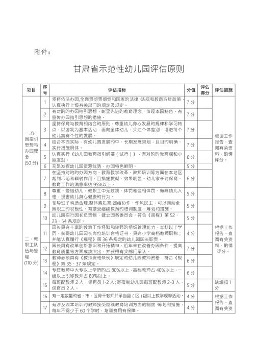 新版甘肃省示范性幼儿园评估标准.doc