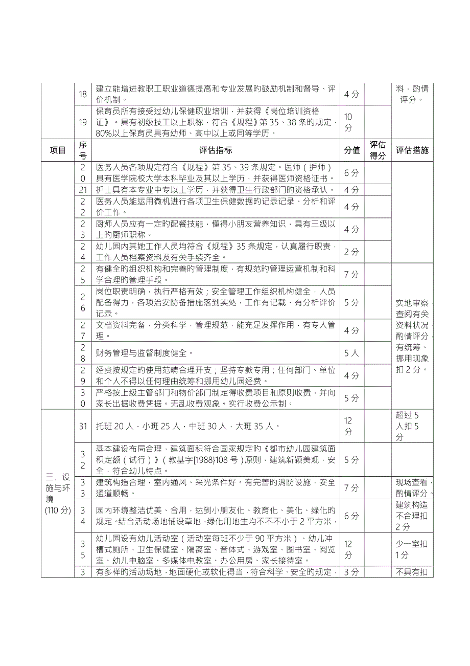 新版甘肃省示范性幼儿园评估标准.doc_第2页