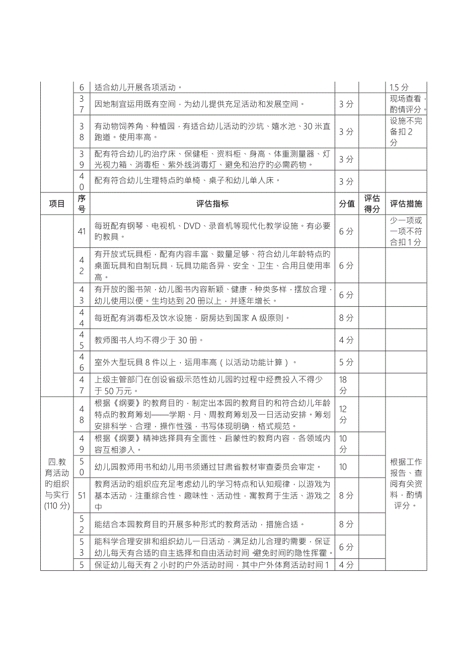 新版甘肃省示范性幼儿园评估标准.doc_第3页