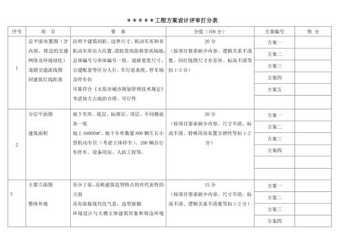 工程方案设计评审打分表.doc
