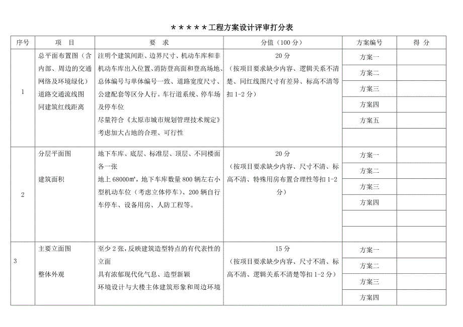 工程方案设计评审打分表.doc_第1页