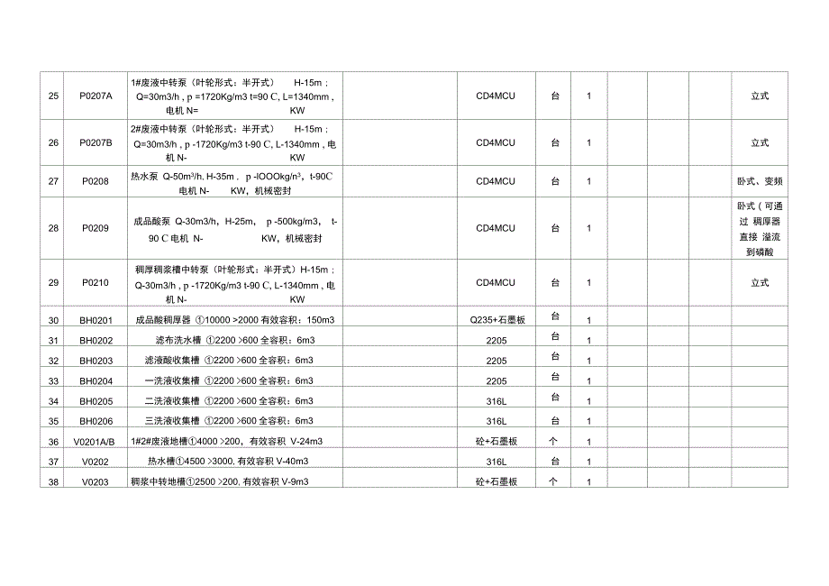 湿法磷酸工艺设备一览表.doc_第3页