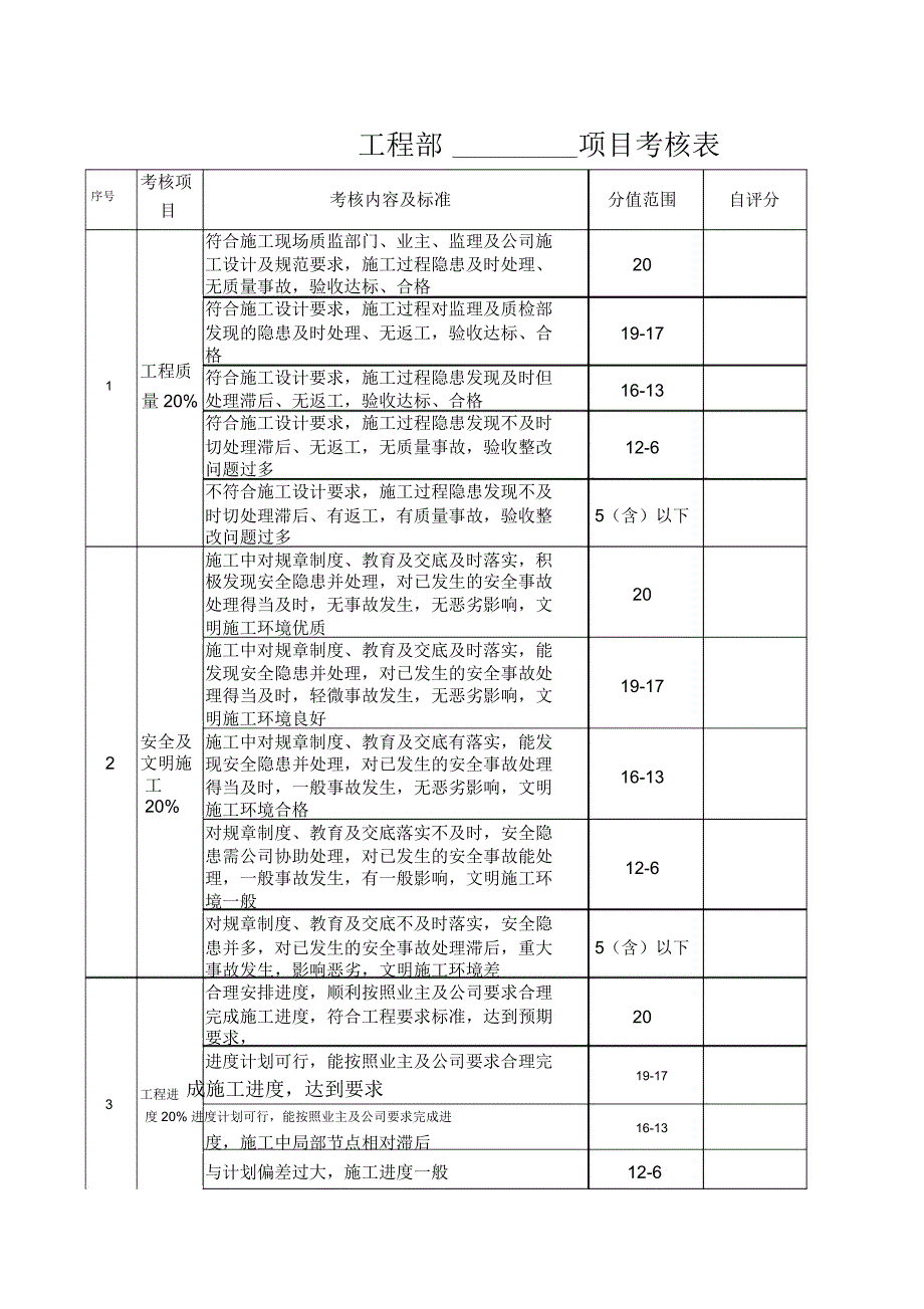 工程部项目绩效考核表.doc_第1页