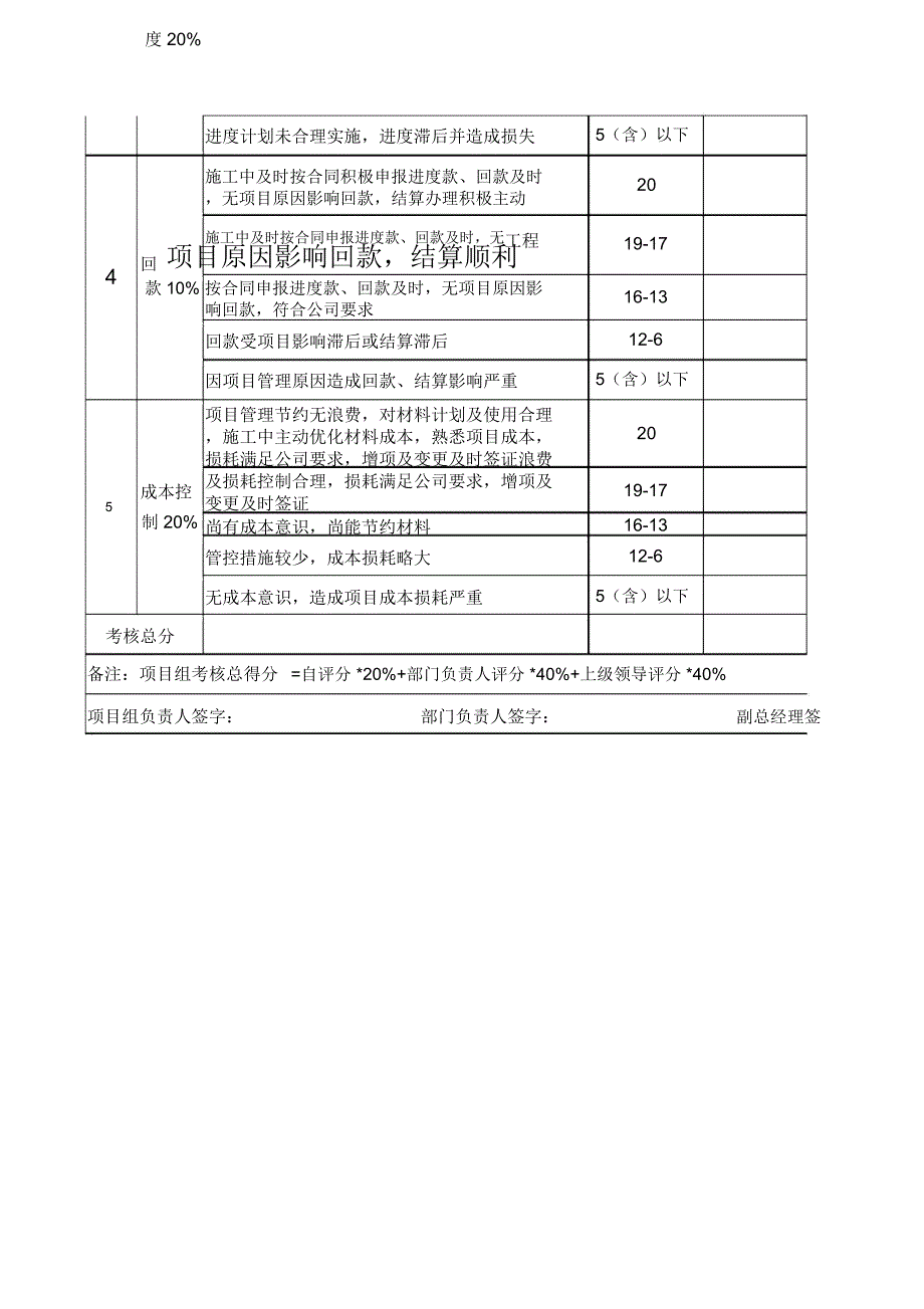 工程部项目绩效考核表.doc_第2页