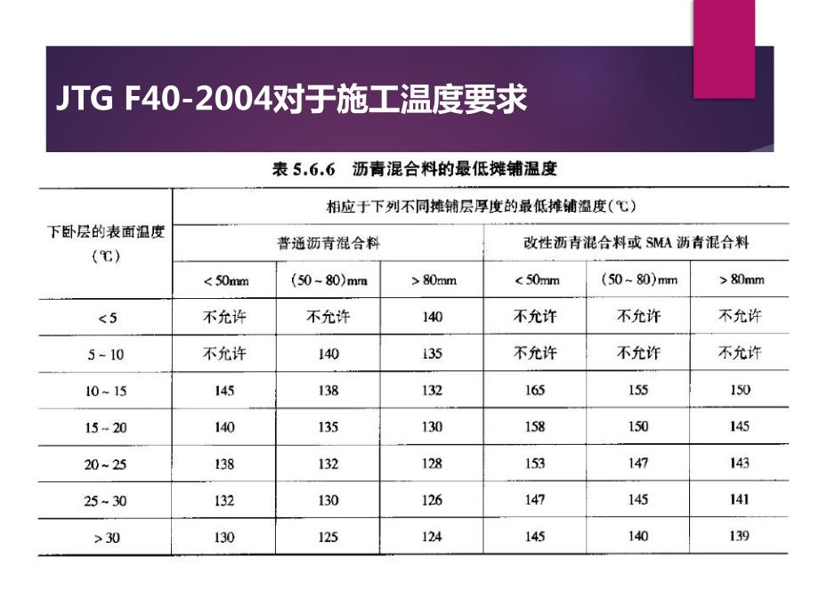 沥青路面冬季施工技术及应用修改.ppt_第3页