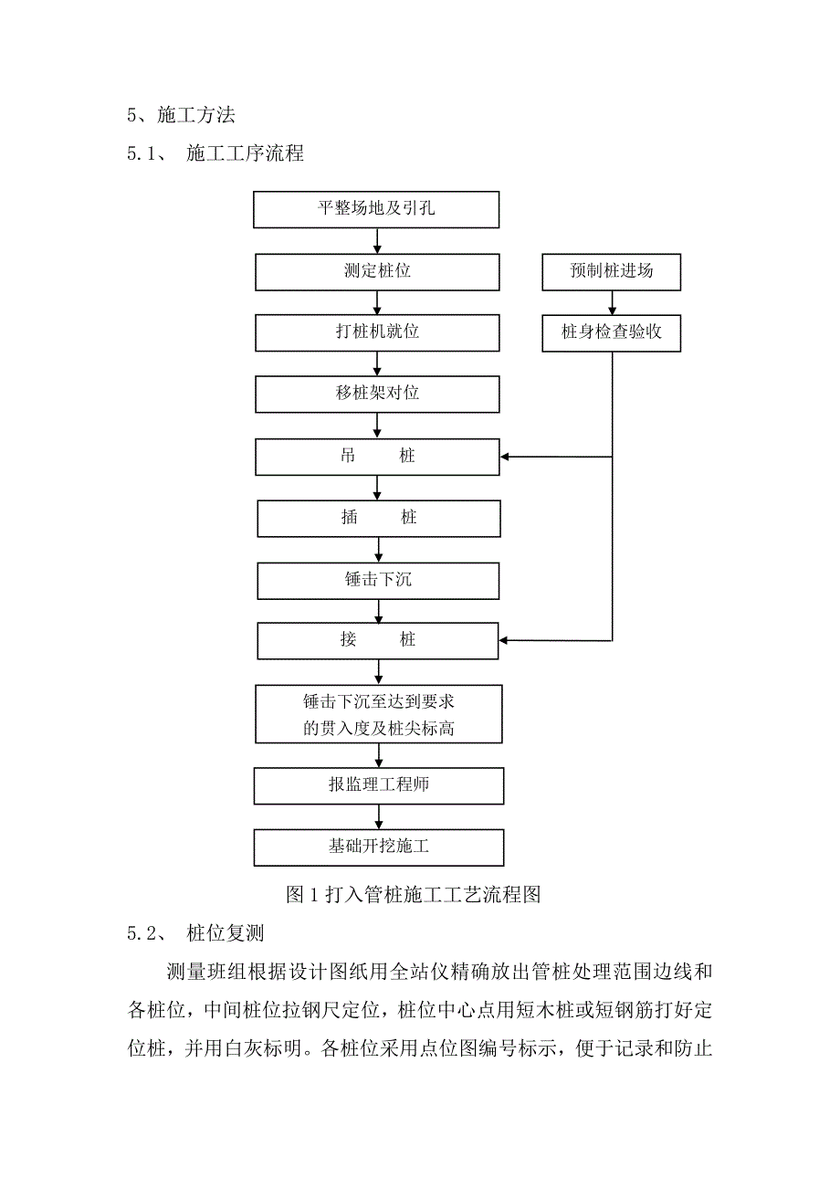 振动锤击预应力管桩施工作业指导书.doc_第3页