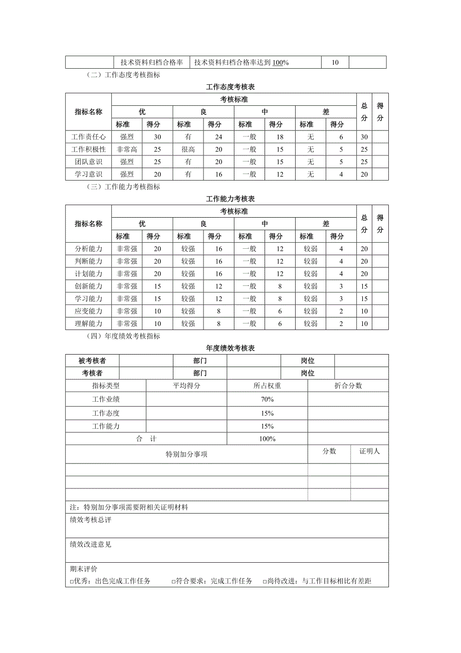研发部奖励制度.doc_第3页