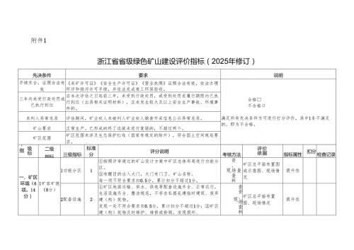 浙江省省级绿色矿山建设评价指标（2025年修订）.docx