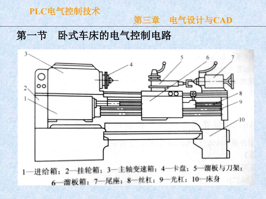 电气设计与CAPPT课件.ppt_第2页