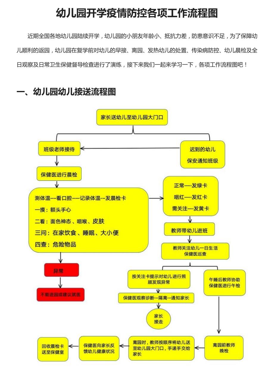 幼儿园开学疫情防控各项工作流程图.doc_第1页