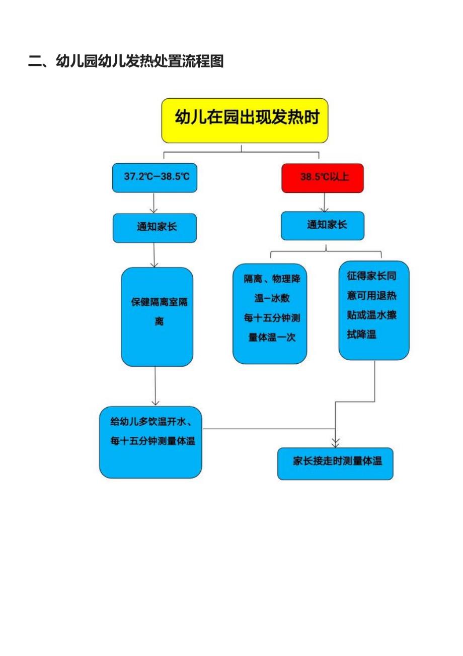 幼儿园开学疫情防控各项工作流程图.doc_第2页