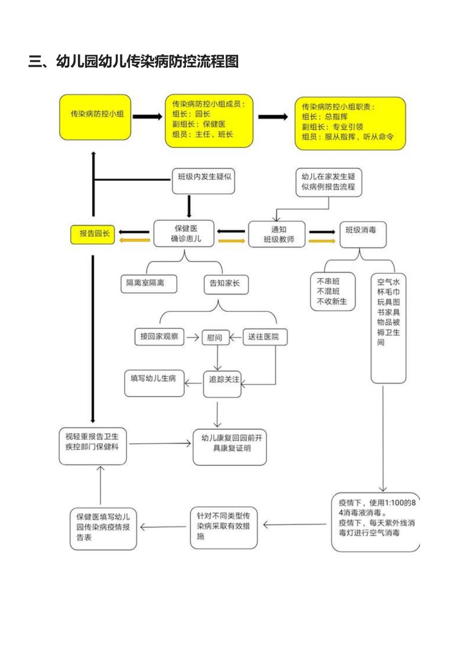 幼儿园开学疫情防控各项工作流程图.doc_第3页