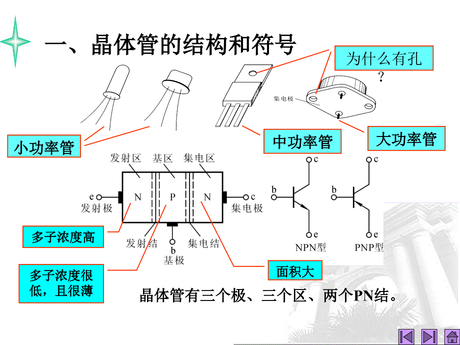 晶体三极管PPT课件.ppt_第2页