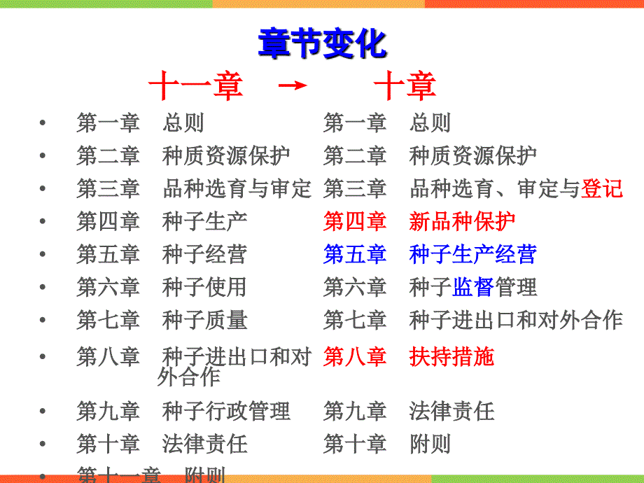 新种子法解读PPT课件.ppt_第2页