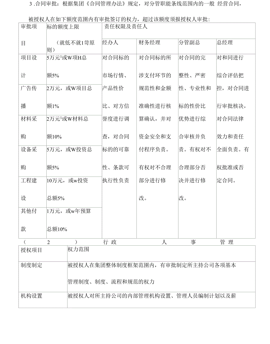 总经理审批权限授权书三篇.docx_第2页