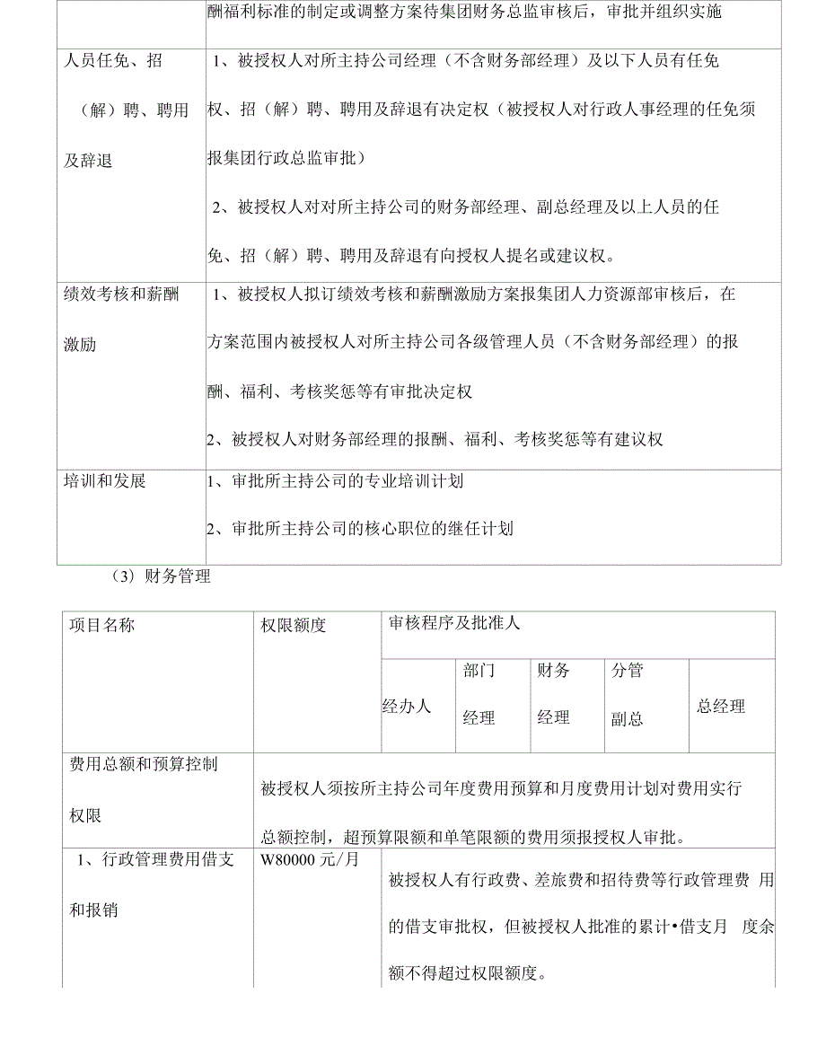 总经理审批权限授权书三篇.docx_第3页