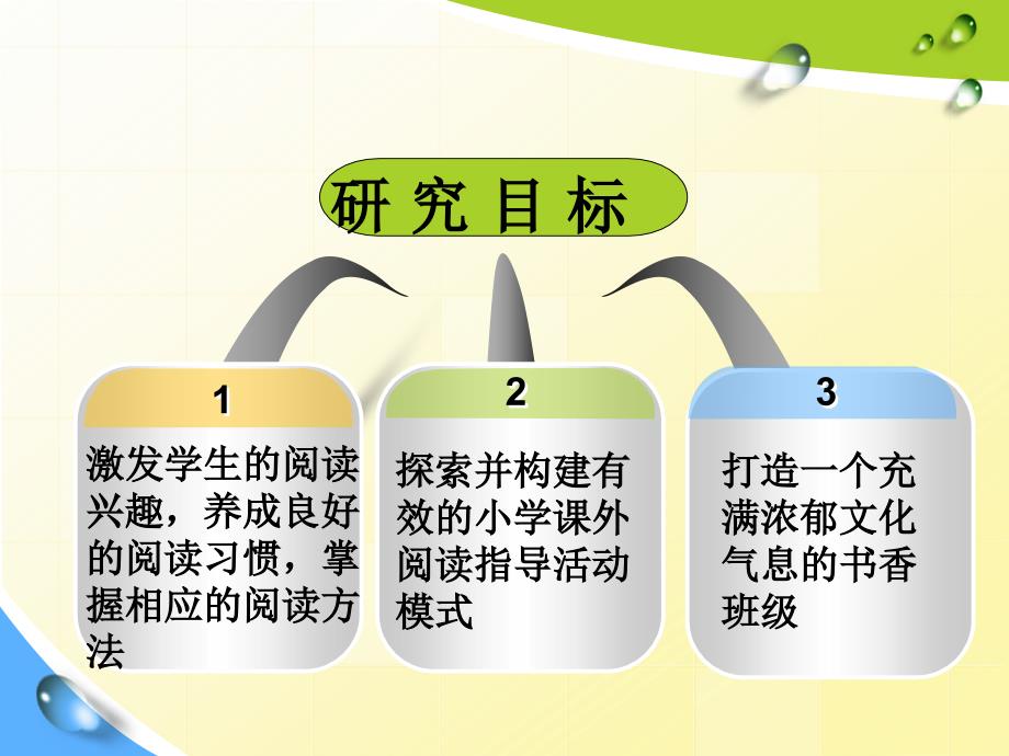 小学生课外阅读研究结题报告课件.ppt_第2页