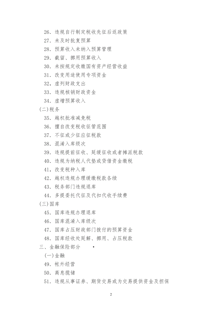 新编审计查出违纪问题定性及处理处罚依据.doc_第2页