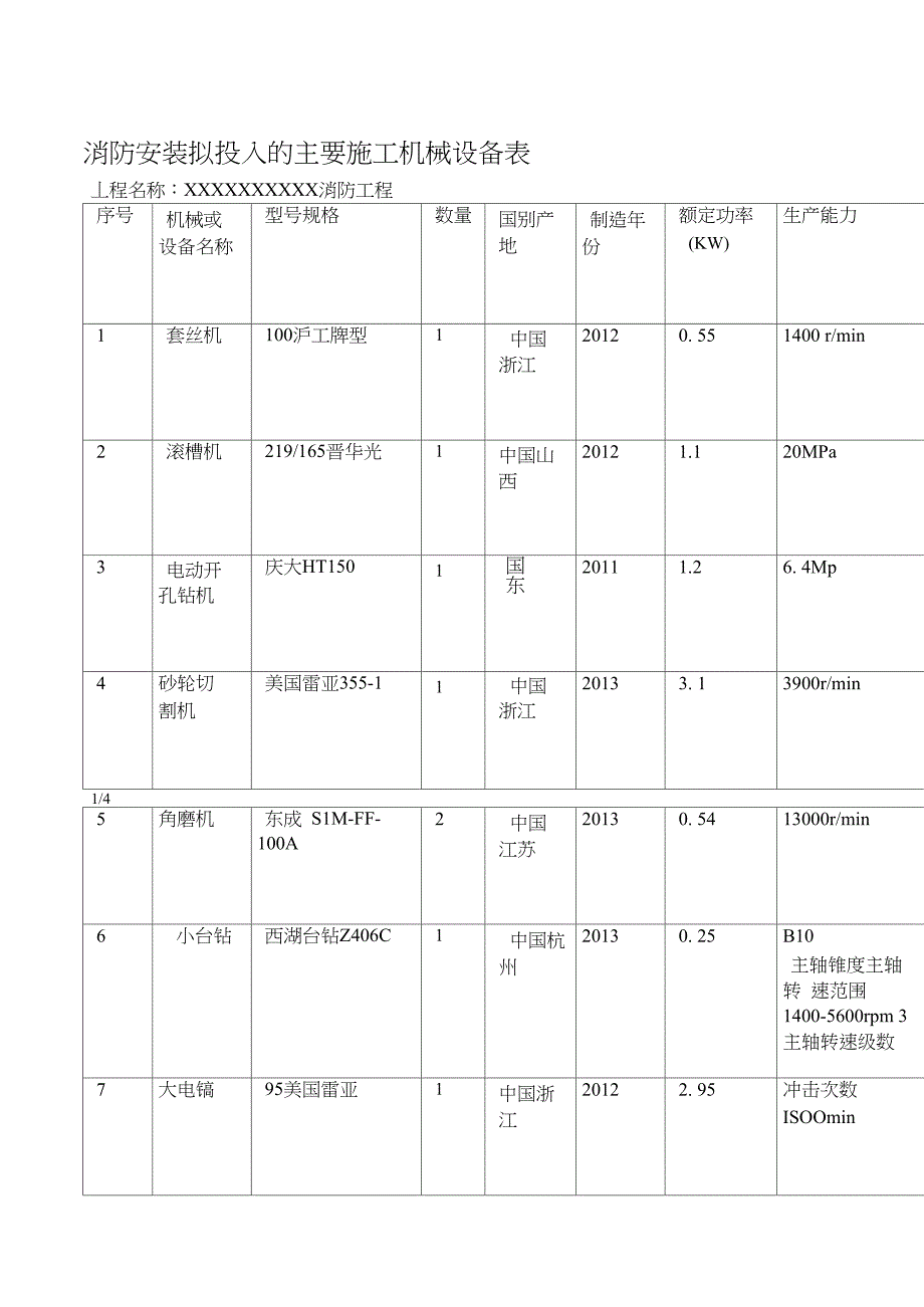 消防拟投入的主要施工机械设备表.doc_第1页