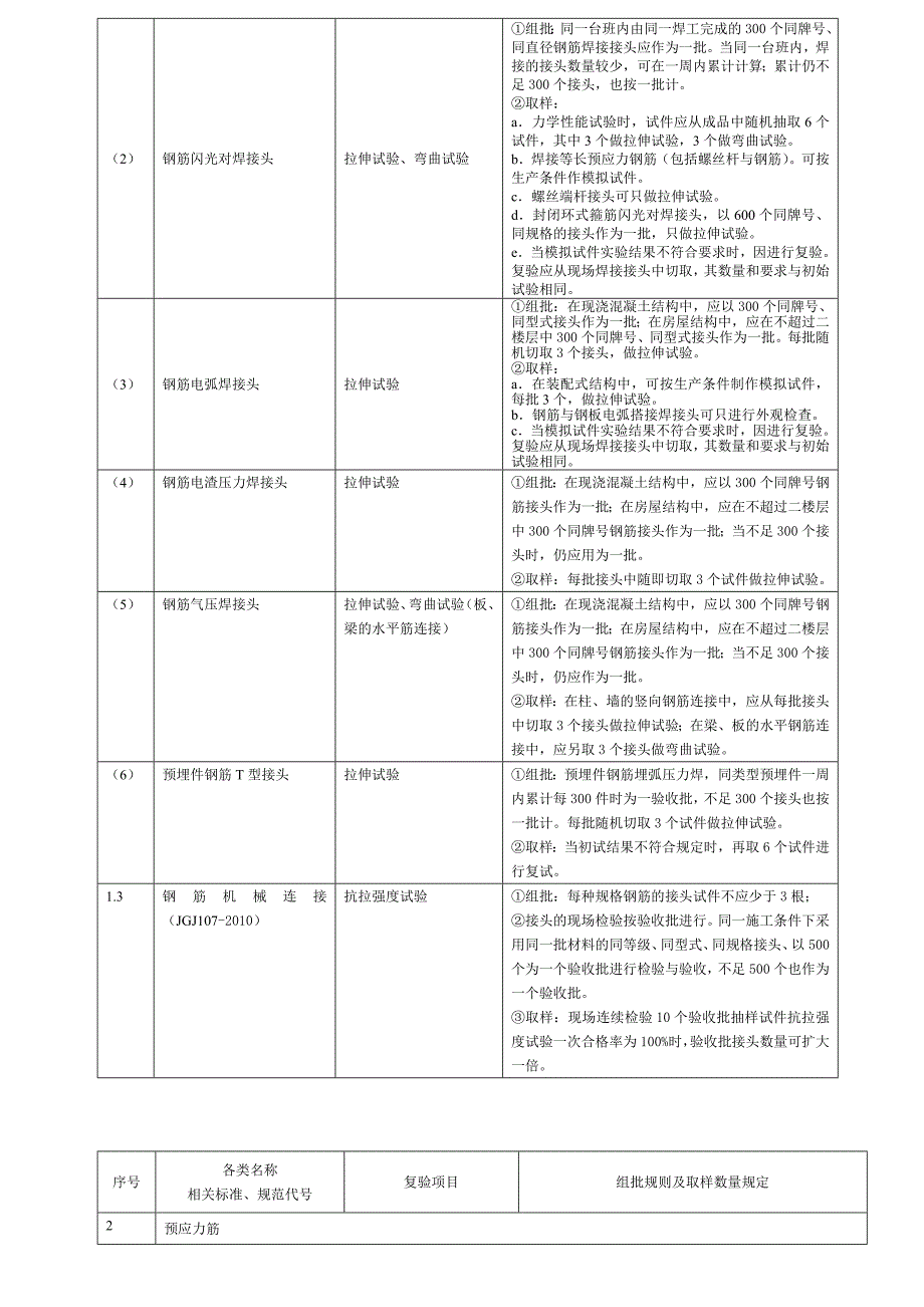 建筑工程检测试验技术管理规范JGJ190.doc_第2页