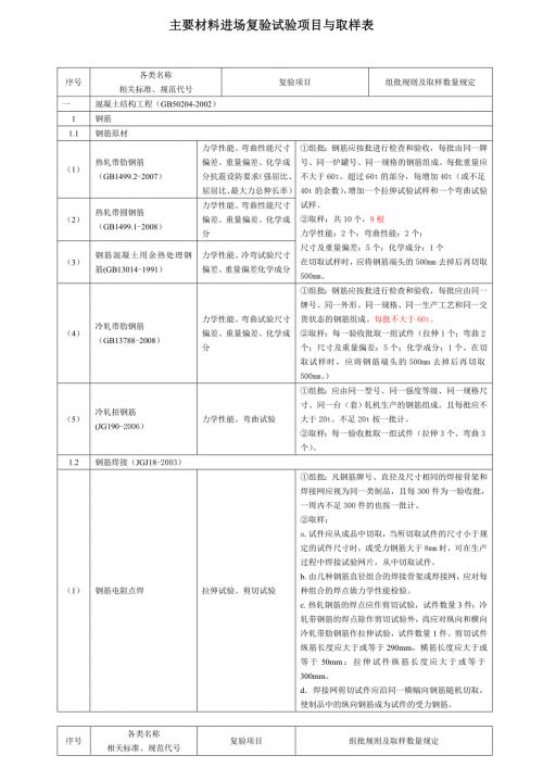 建筑工程检测试验技术管理规范JGJ190.doc