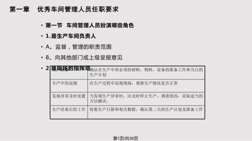 生产车间管理人员培训资料PPT课件.pptx